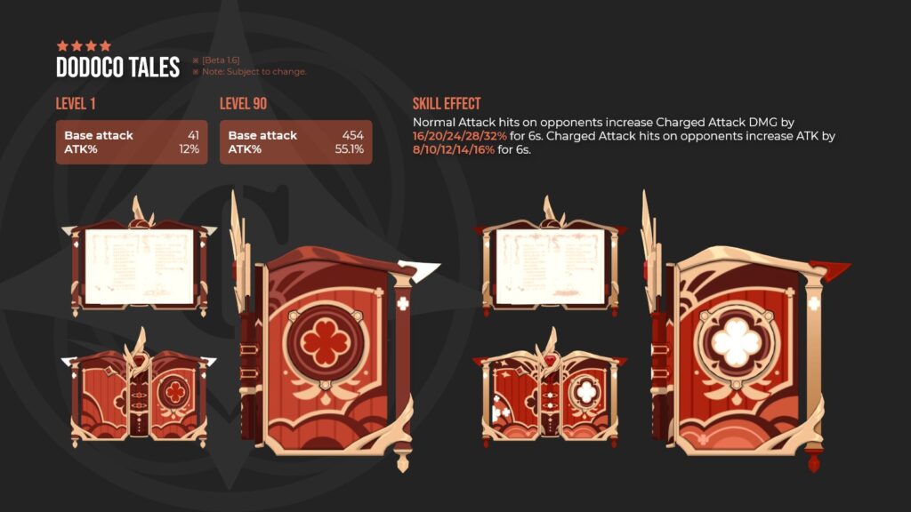 GENSHIN IMPACT - DODOCO TALES