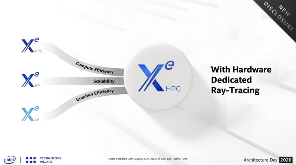 Intel Xe HPG Hardware Ray Tracing Support