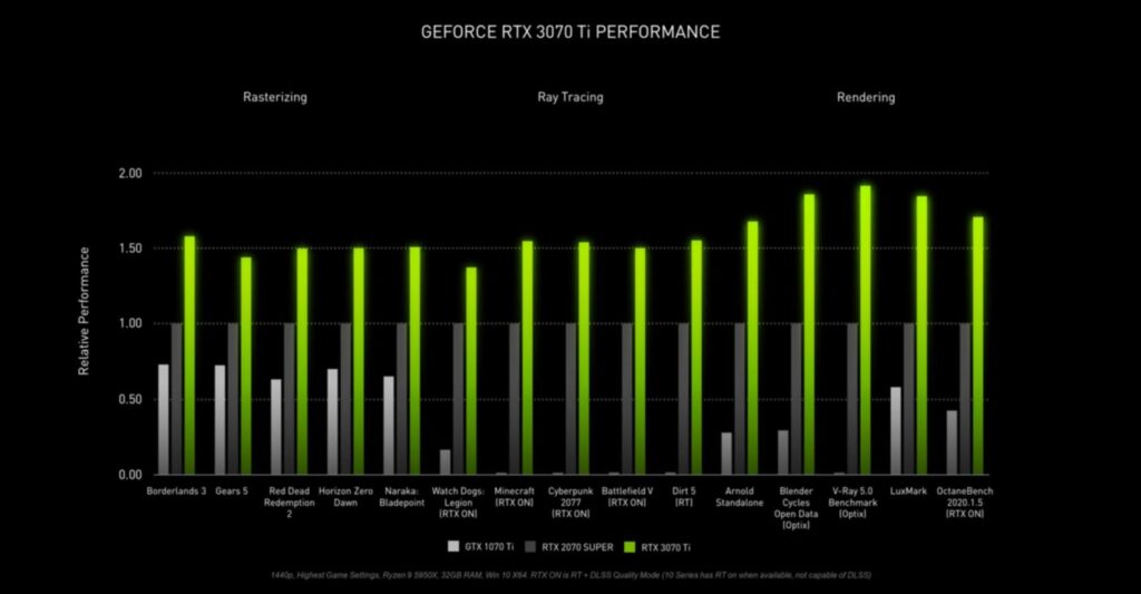 Rtx 3070 Ti E Rtx 3080 Ti Sao Lancadas Oficialmente 03