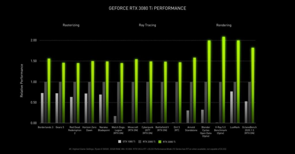 Rtx 3070 Ti E Rtx 3080 Ti Sao Lancadas Oficialmente 05